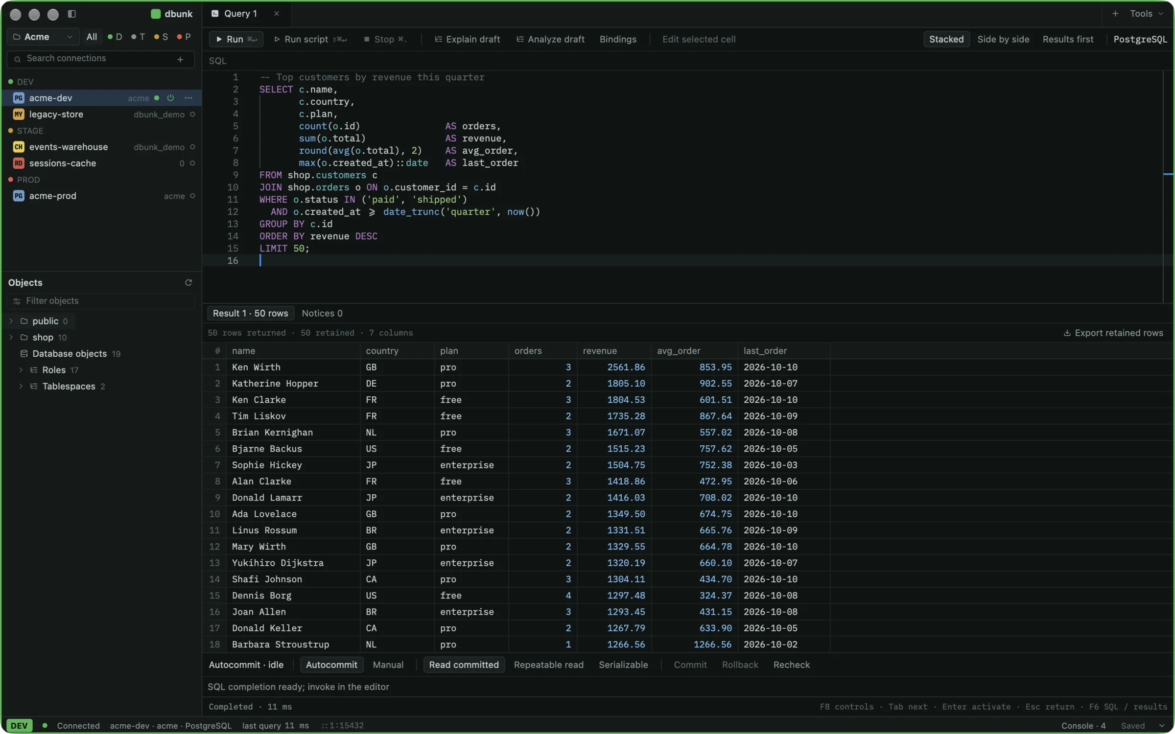dbunk running a SQL query against a development PostgreSQL database, with results below the editor