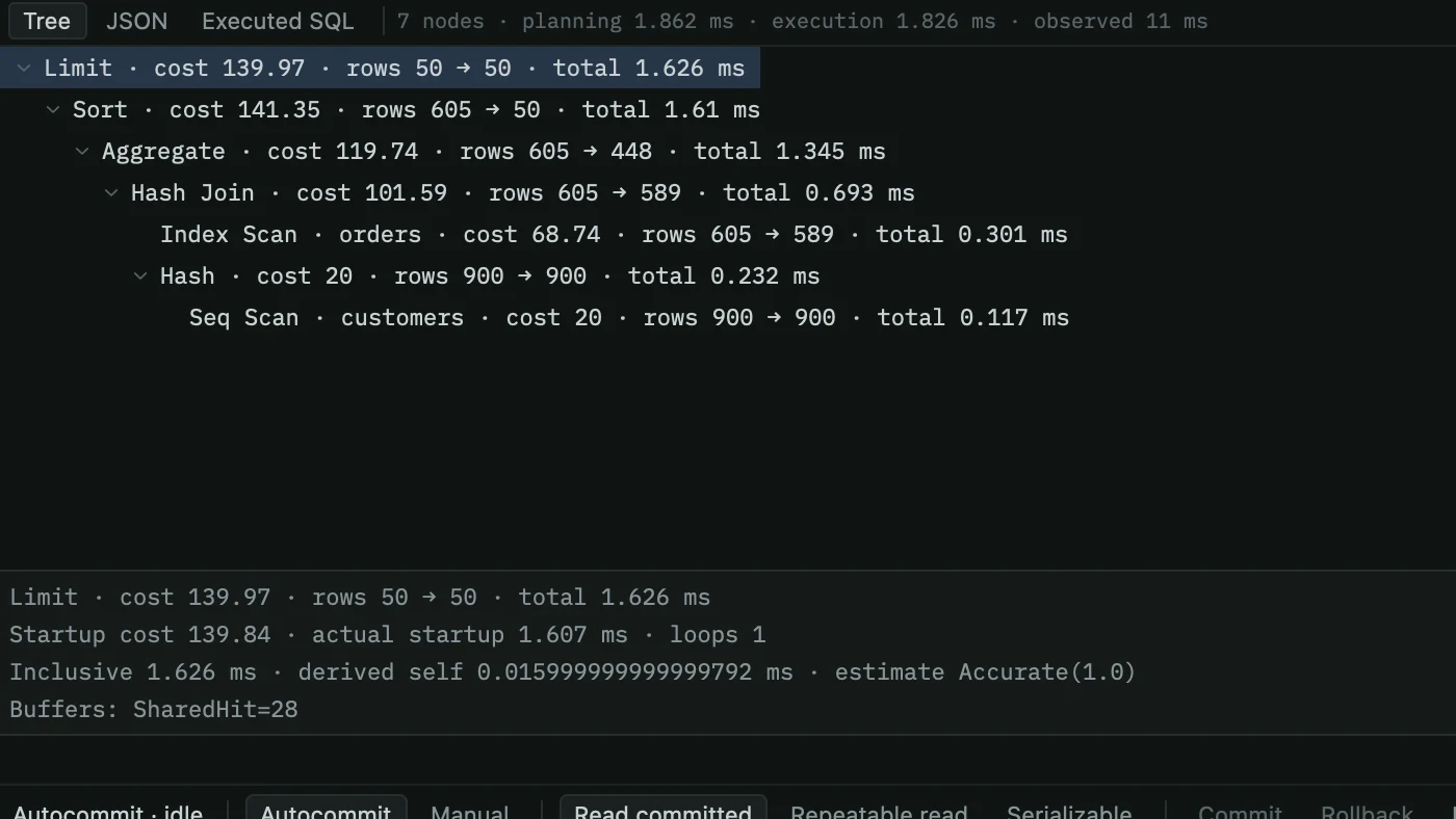 EXPLAIN ANALYZE plan as a tree with costs, rows and timings