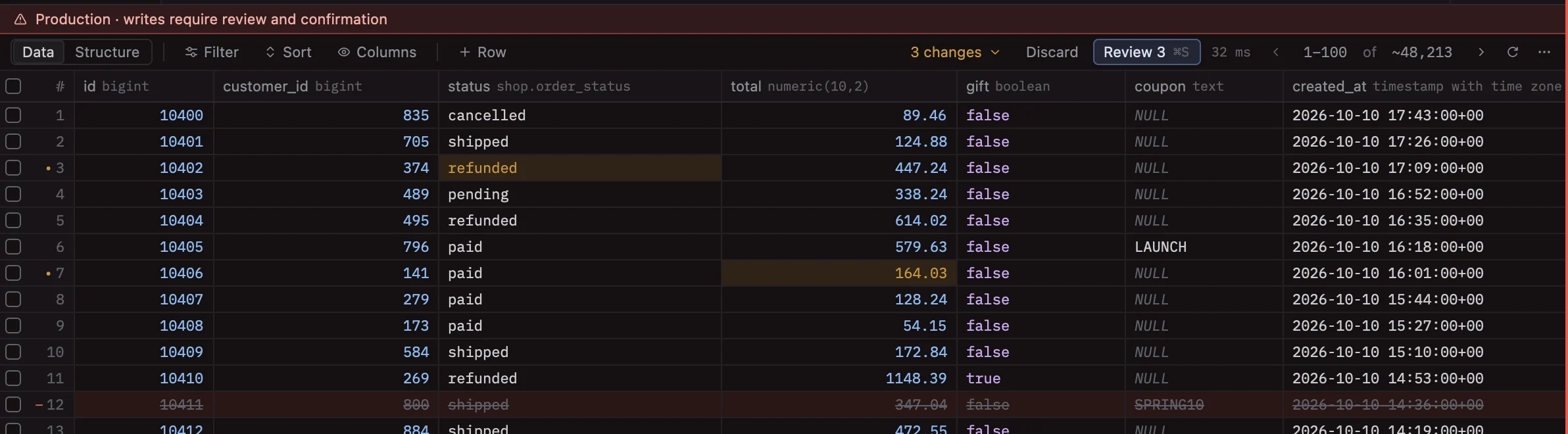 Grid with an edited status, an edited total and a row struck through for deletion