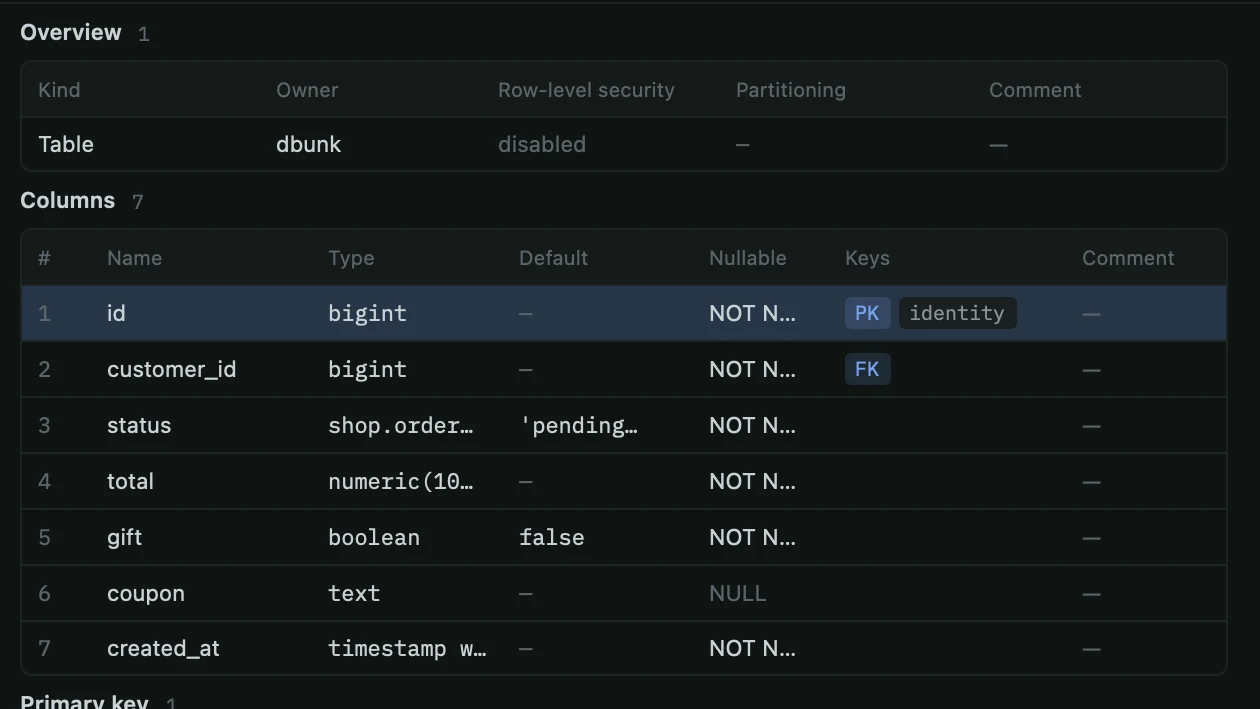 Structure view of the orders table