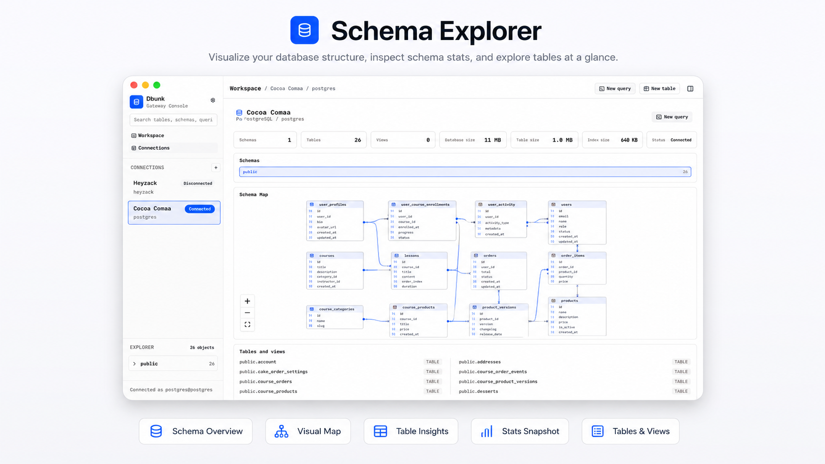 Schema maps showing database structure